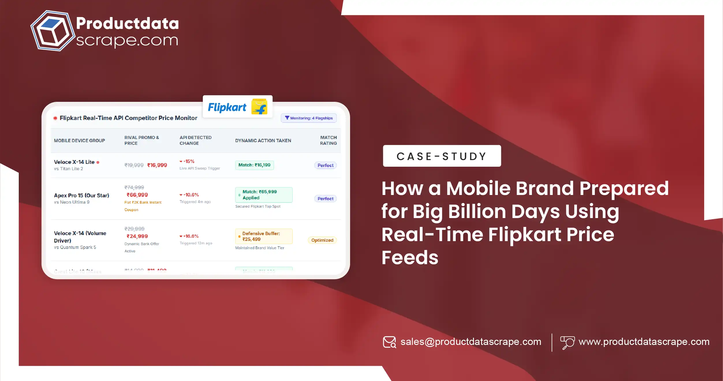How a Mobile Brand Prepared for Big Billion Days Using Real-Time Flipkart Price Feeds